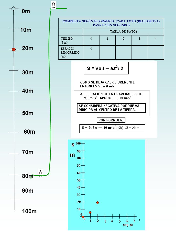 COMPLETA SEGÚN EL GRAFICO (CADA FOTO (DIAPOSITIVA) PASA EN UN SEGUNDO)