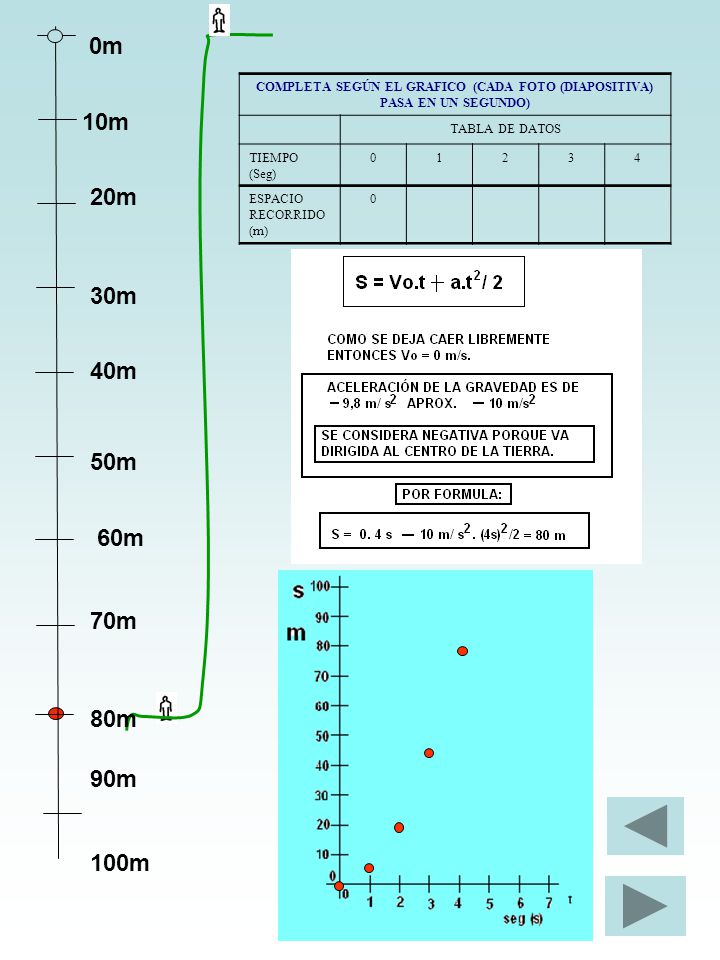 COMPLETA SEGÚN EL GRAFICO (CADA FOTO (DIAPOSITIVA) PASA EN UN SEGUNDO)