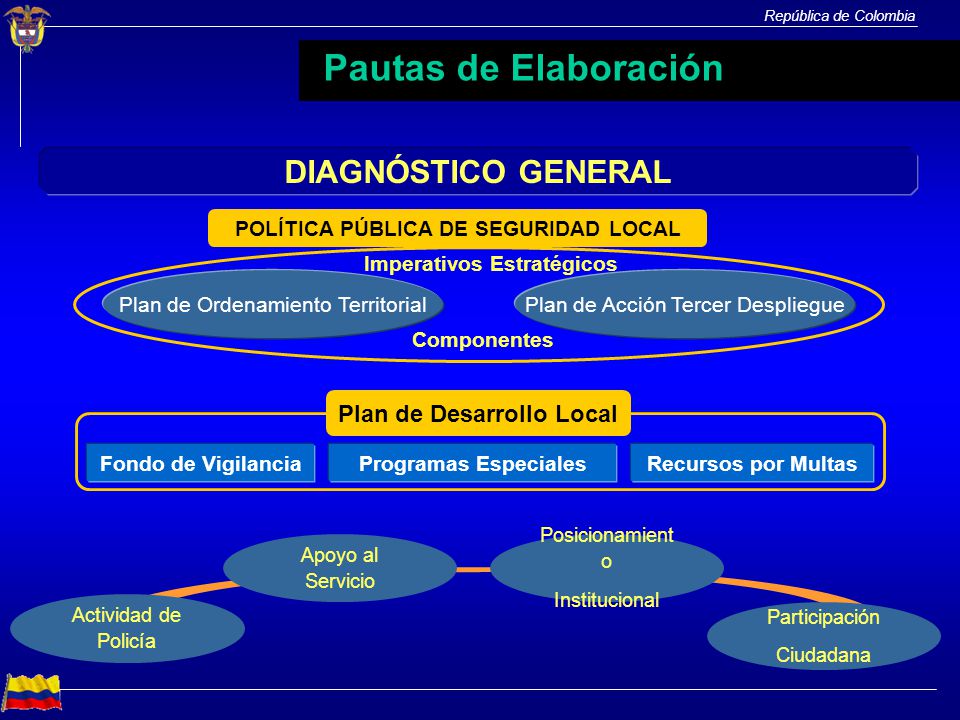 Pautas de Elaboración DIAGNÓSTICO GENERAL Plan de Desarrollo Local