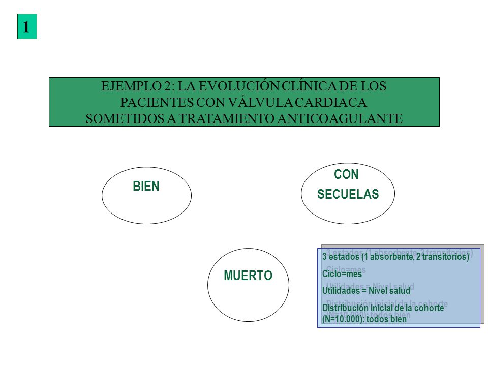 1 EJEMPLO 2: LA EVOLUCIÓN CLÍNICA DE LOS