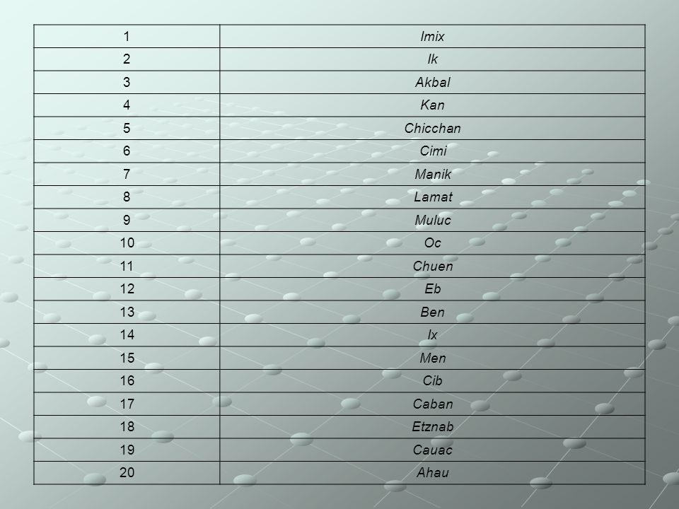 1 Imix. 2. Ik. 3. Akbal. 4. Kan. 5. Chicchan. 6. Cimi. 7. Manik. 8. Lamat. 9. Muluc.