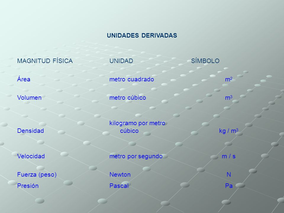 UNIDADES DERIVADAS MAGNITUD FÍSICA. UNIDAD. SÍMBOLO. Área. metro cuadrado. m2. Volumen. metro cúbico.