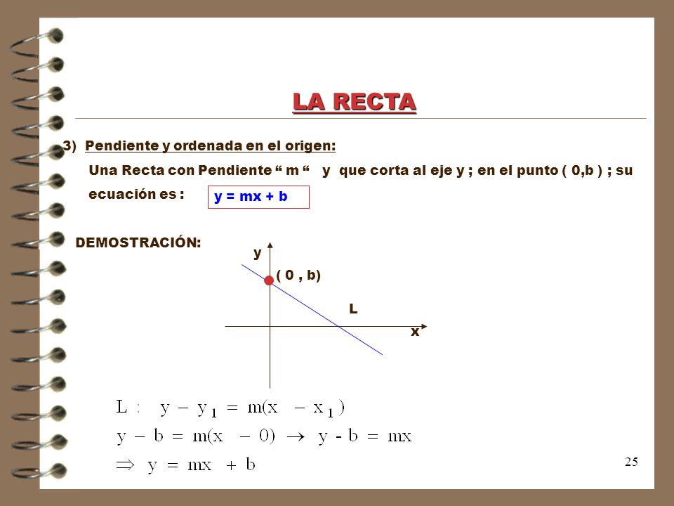 LA RECTA 3) Pendiente y ordenada en el origen: