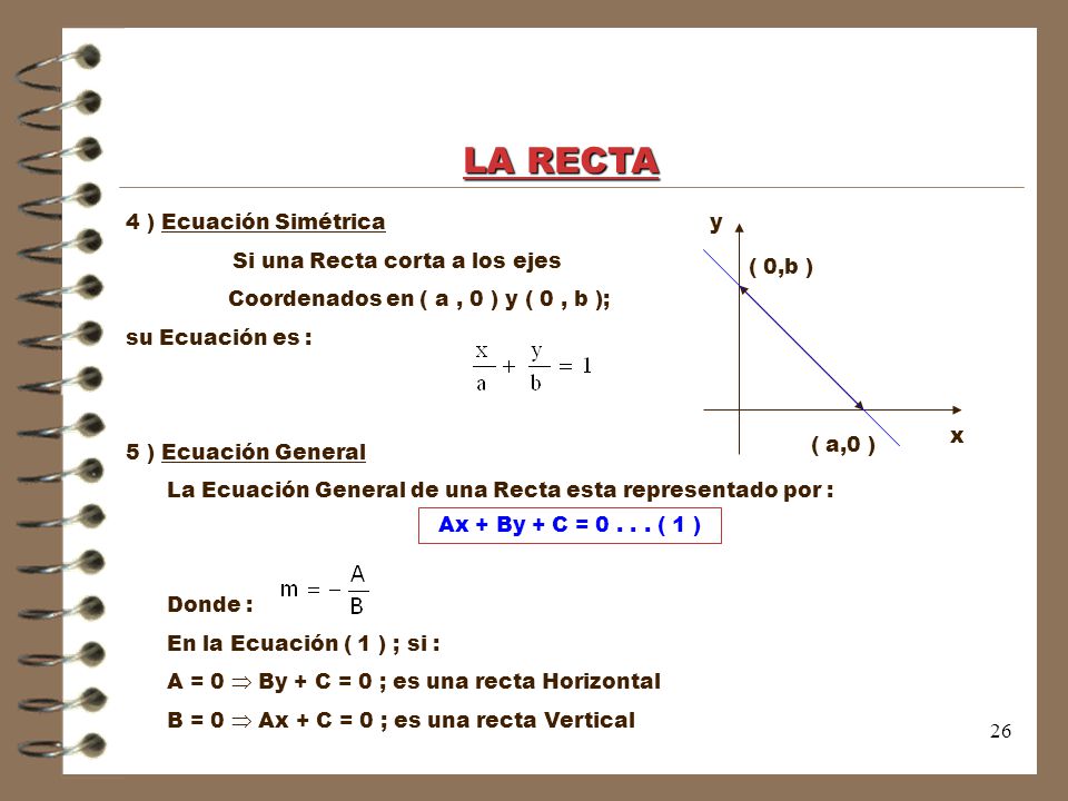 LA RECTA 4 ) Ecuación Simétrica Si una Recta corta a los ejes