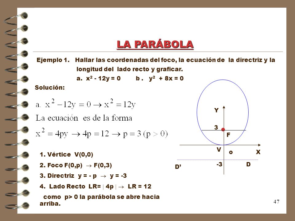 LA PARÁBOLA Ejemplo 1. Hallar las coordenadas del foco, la ecuación de la directriz y la. longitud del lado recto y graficar.