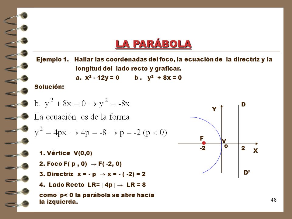 LA PARÁBOLA Ejemplo 1. Hallar las coordenadas del foco, la ecuación de la directriz y la. longitud del lado recto y graficar.