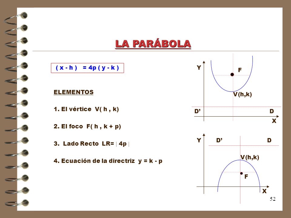 LA PARÁBOLA ( x - h )2 = 4p ( y - k ) Y F ELEMENTOS