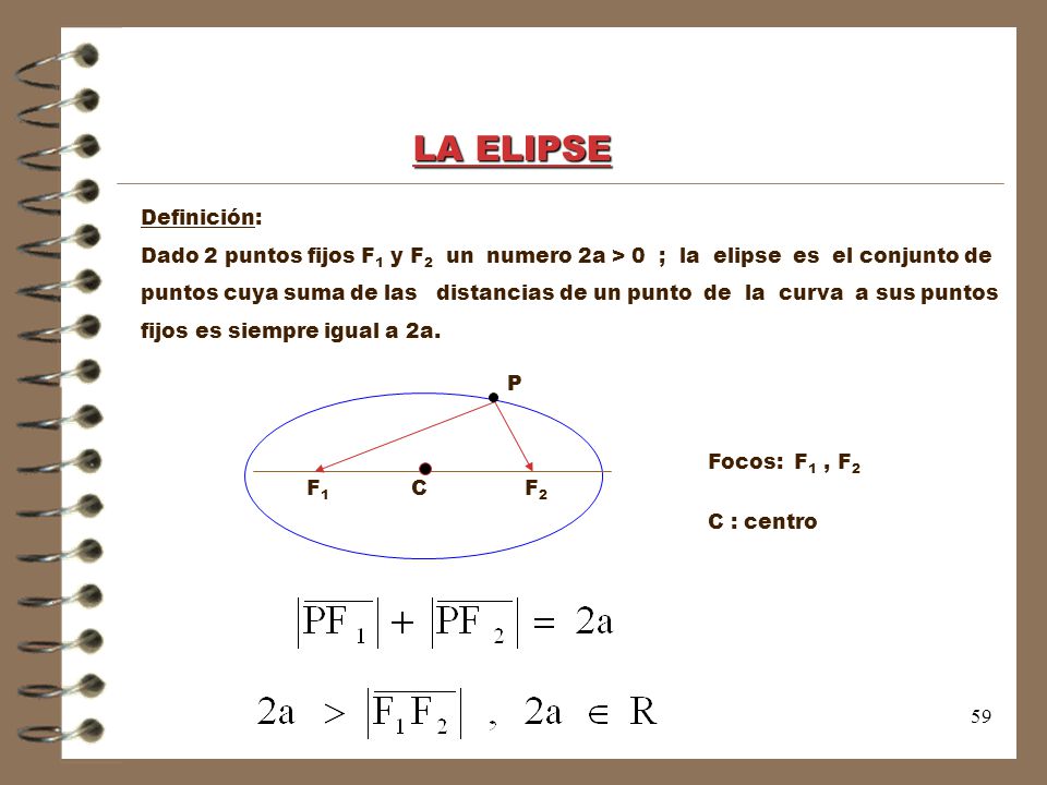 LA ELIPSE Definición: Dado 2 puntos fijos F1 y F2 un numero 2a > 0 ; la elipse es el conjunto de.