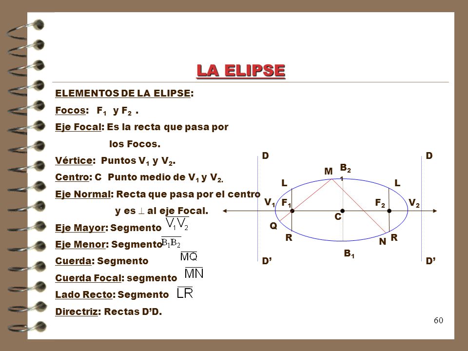 LA ELIPSE ELEMENTOS DE LA ELIPSE: Focos: F1 y F2 .