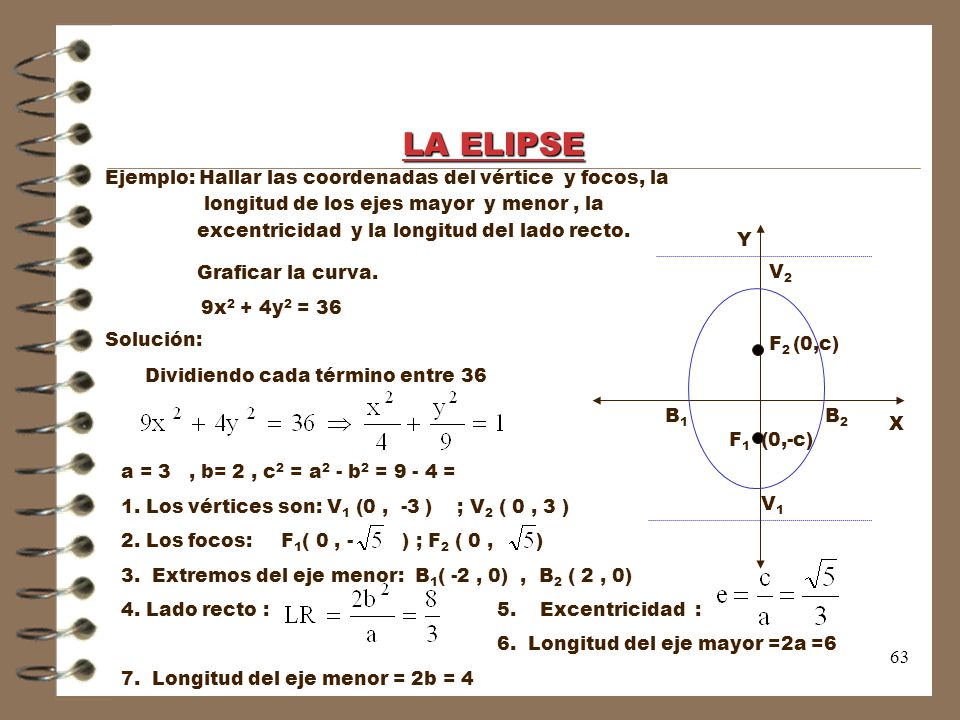 LA ELIPSE Ejemplo: Hallar las coordenadas del vértice y focos, la. longitud de los ejes mayor y menor , la.