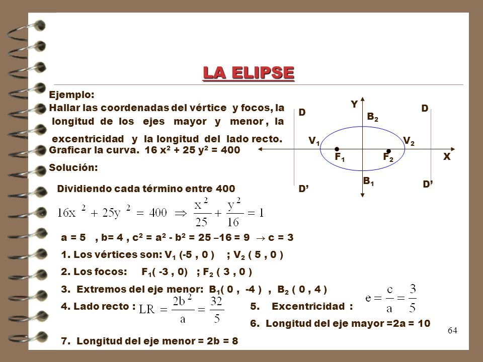 LA ELIPSE Ejemplo: Hallar las coordenadas del vértice y focos, la