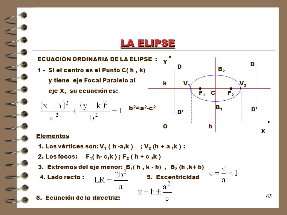 LA ELIPSE LA ELIPSE b2=a2-c2 ECUACIÓN ORDINARIA DE LA ELIPSE :