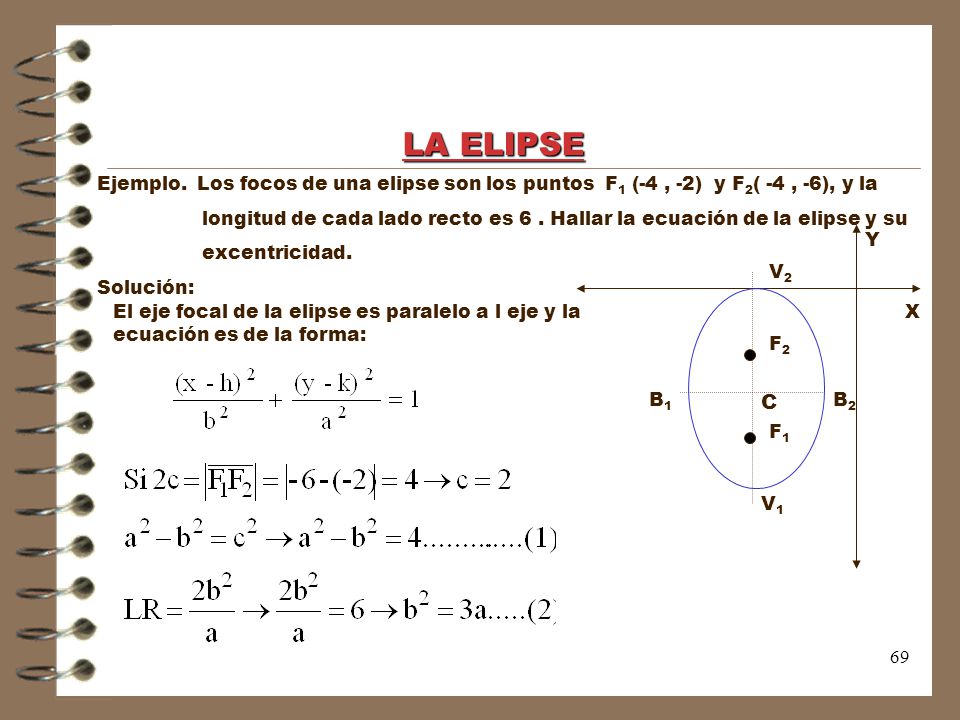 LA ELIPSE Ejemplo. Los focos de una elipse son los puntos F1 (-4 , -2) y F2( -4 , -6), y la.