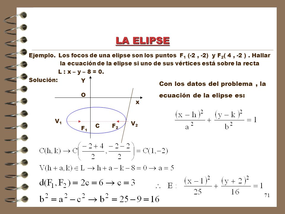 LA ELIPSE Con los datos del problema , la ecuación de la elipse es: