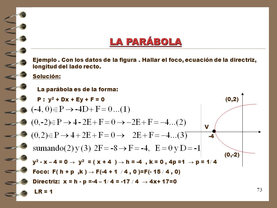 LA PARÁBOLA Ejemplo . Con los datos de la figura . Hallar el foco, ecuación de la directriz, longitud del lado recto.