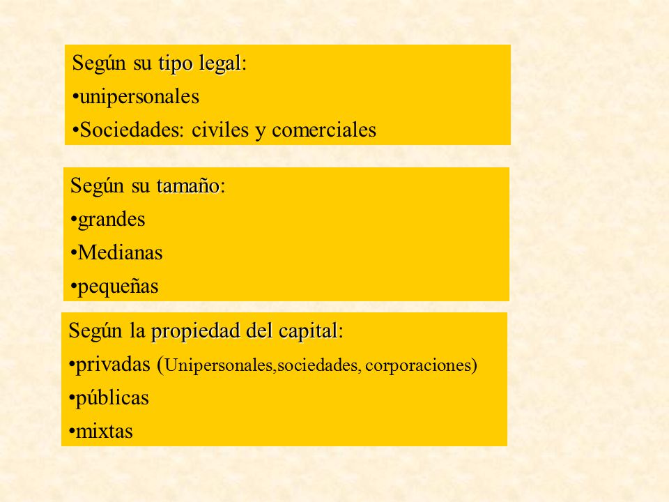 Según su tipo legal: unipersonales. Sociedades: civiles y comerciales. Según su tamaño: grandes.