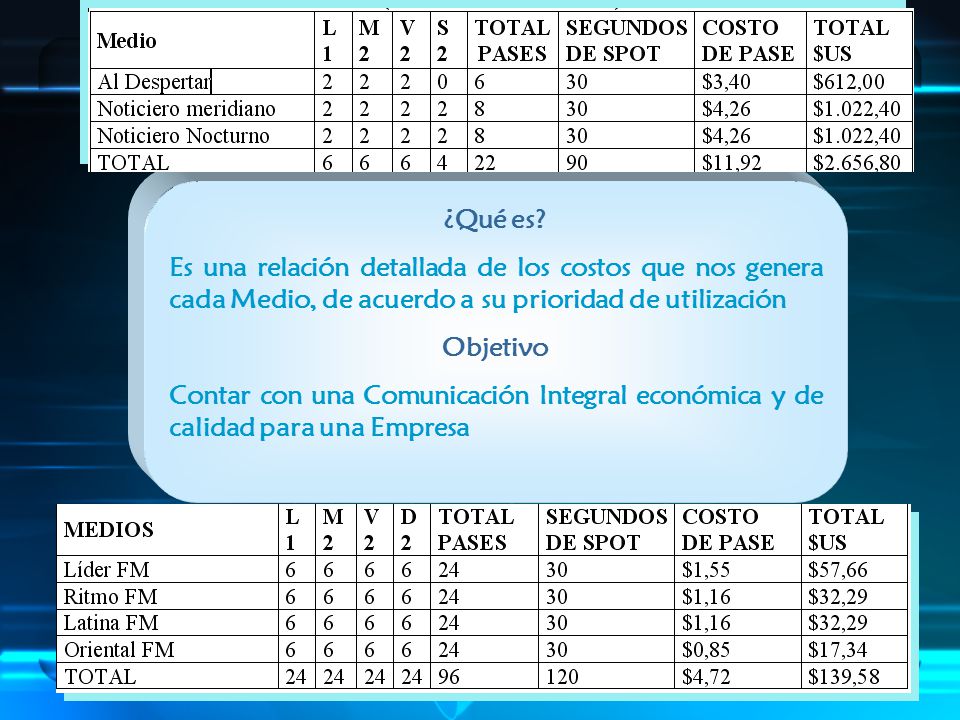 ¿Qué es Es una relación detallada de los costos que nos genera cada Medio, de acuerdo a su prioridad de utilización.