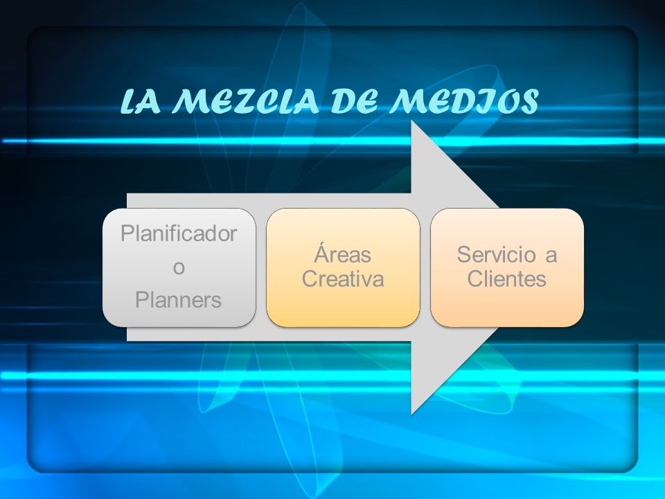 LA MEZCLA DE MEDIOS Planificador Planners o Áreas Creativa