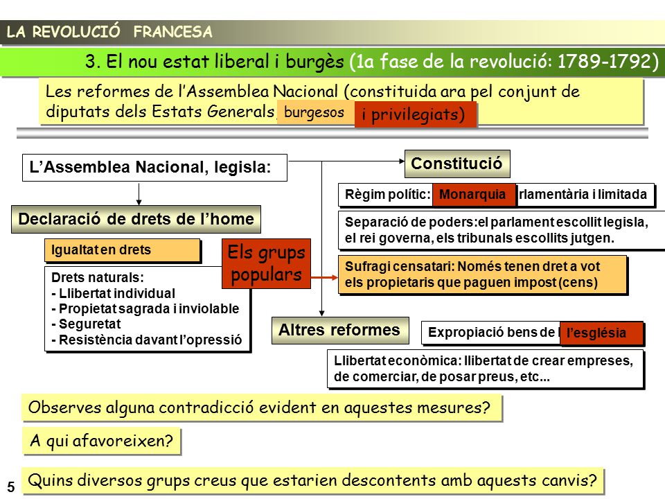 3. El nou estat liberal i burgès (1a fase de la revolució: )