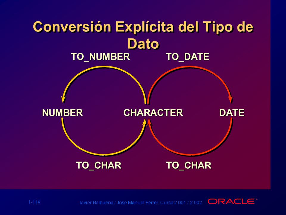 Conversión Explícita del Tipo de Dato