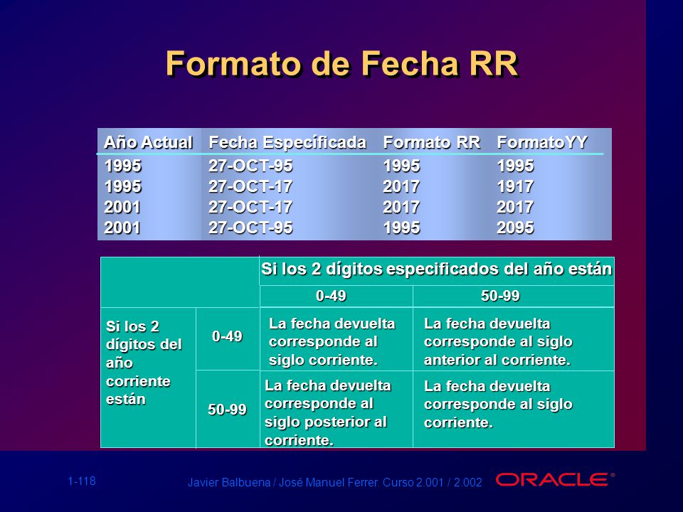 Formato de Fecha RR Año Actual Fecha Específicada 27-OCT-95