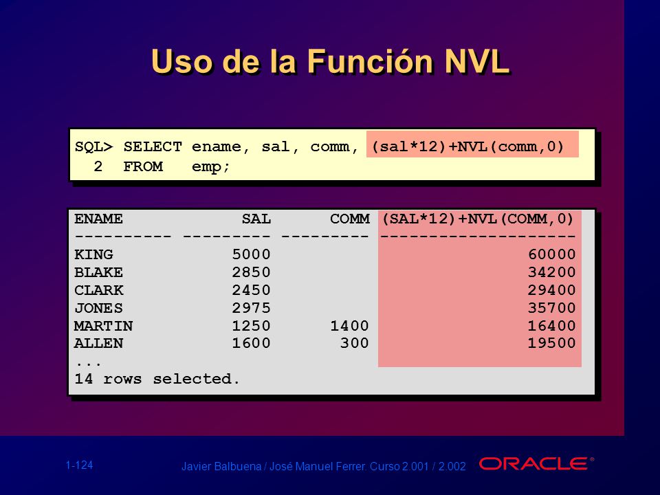 Uso de la Función NVL SQL> SELECT ename, sal, comm, (sal*12)+NVL(comm,0) 2 FROM emp; ENAME SAL COMM (SAL*12)+NVL(COMM,0)