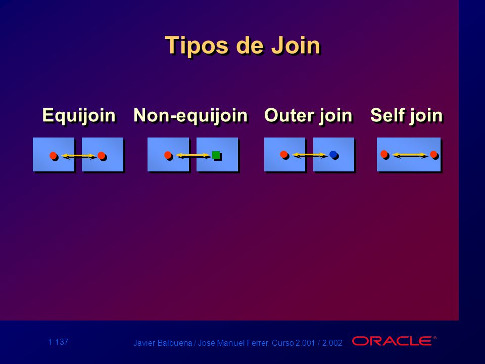 Tipos de Join Equijoin Non-equijoin Outer join Self join