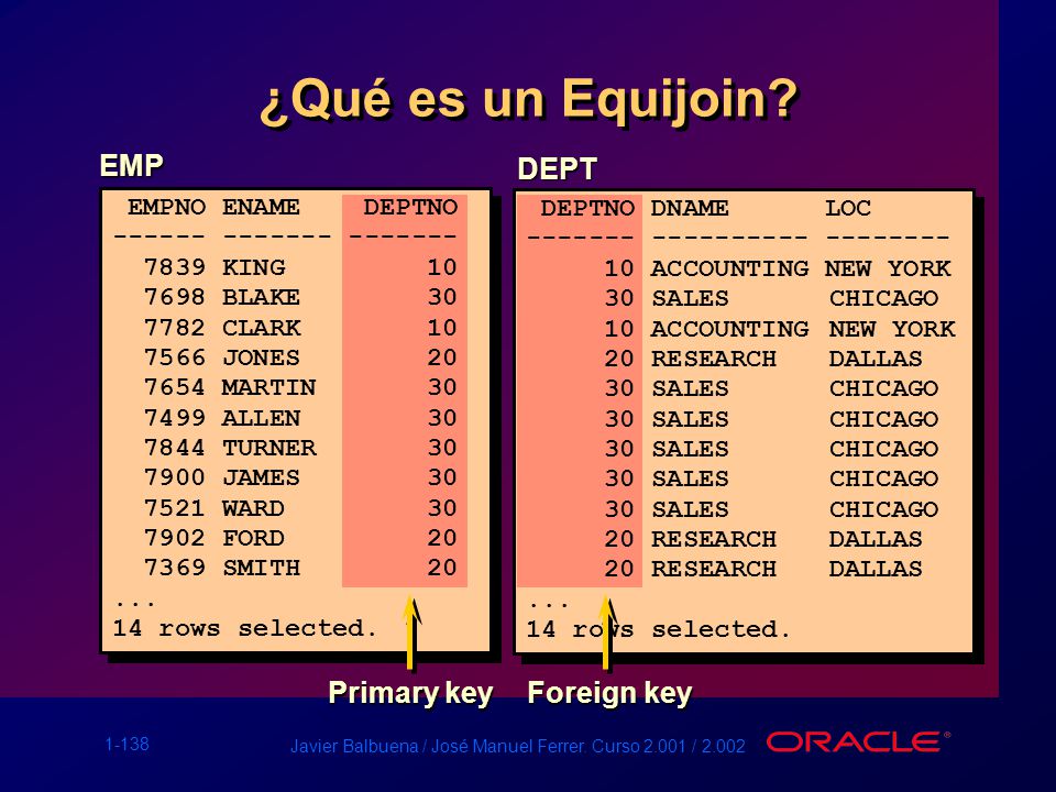 ¿Qué es un Equijoin EMP DEPT Primary key Foreign key