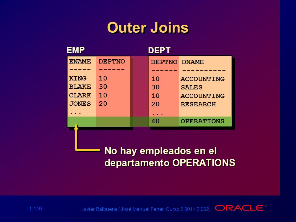 Outer Joins No hay empleados en el departamento OPERATIONS EMP DEPT