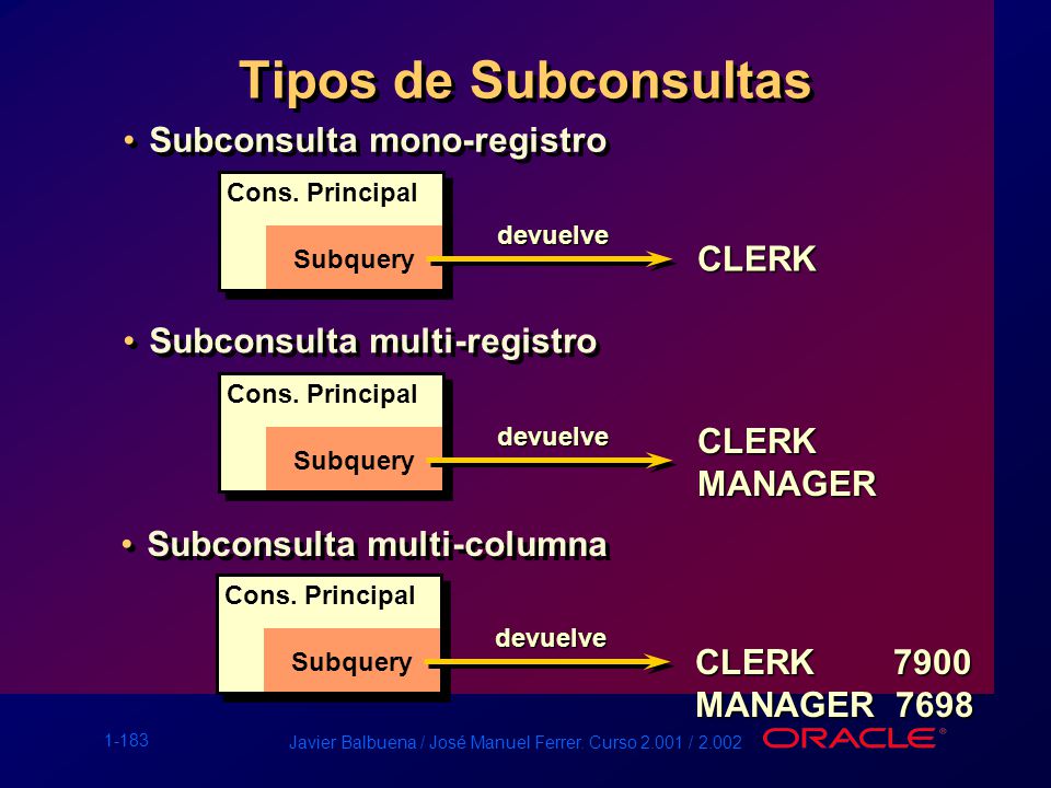 Tipos de Subconsultas Subconsulta mono-registro CLERK