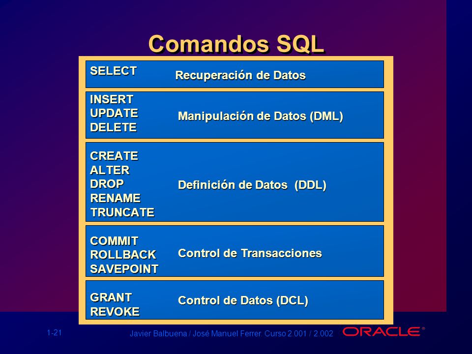 Comandos SQL SELECT INSERT UPDATE DELETE CREATE ALTER DROP RENAME