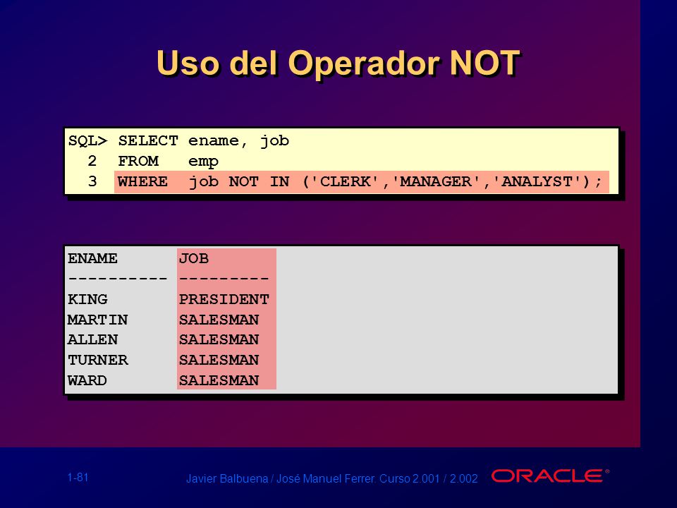 Uso del Operador NOT SQL> SELECT ename, job 2 FROM emp