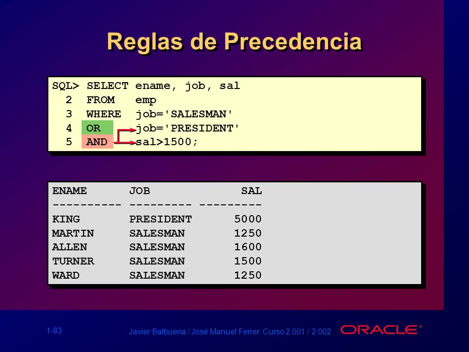 Reglas de Precedencia SQL> SELECT ename, job, sal 2 FROM emp