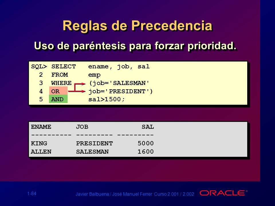 Reglas de Precedencia Uso de paréntesis para forzar prioridad.