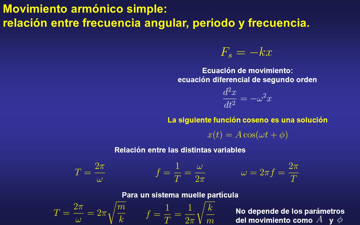Movimiento armónico simple: relación entre frecuencia angular, periodo y frecuencia.