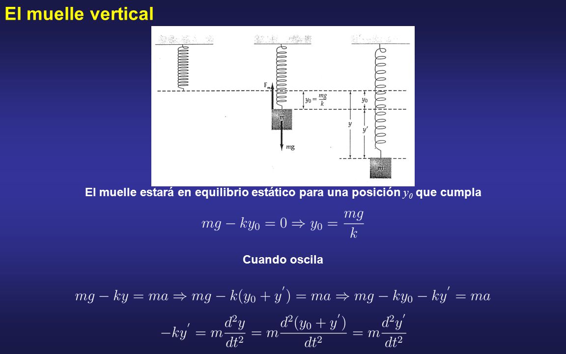 El muelle vertical El muelle estará en equilibrio estático para una posición y0 que cumpla.