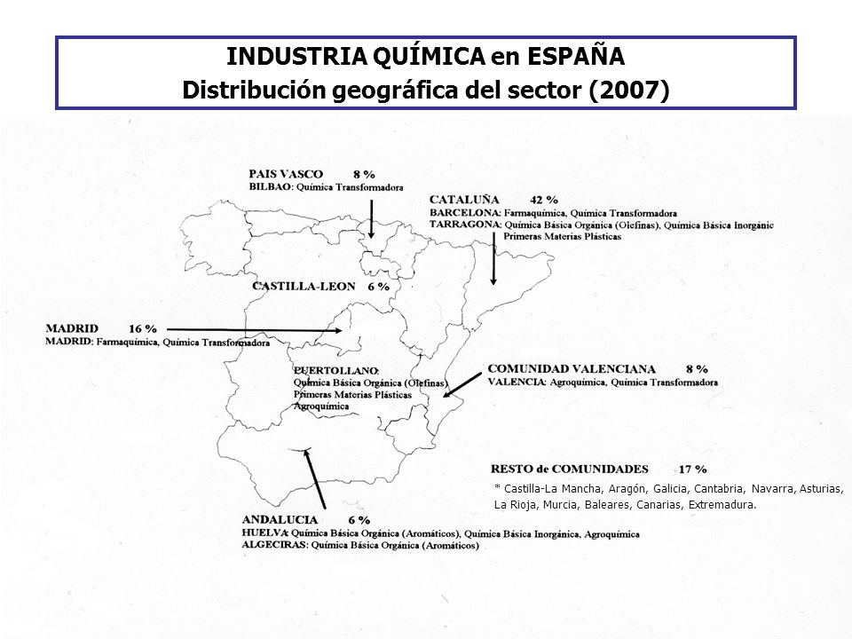INDUSTRIA QUÍMICA en ESPAÑA Distribución geográfica del sector (2007)