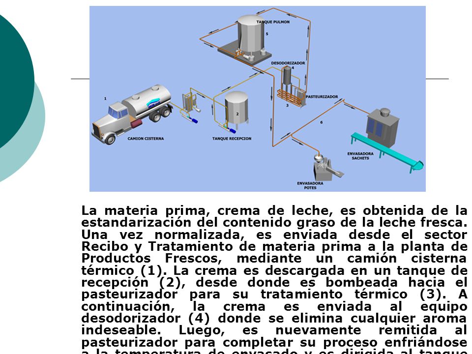 La materia prima, crema de leche, es obtenida de la estandarización del contenido graso de la leche fresca.