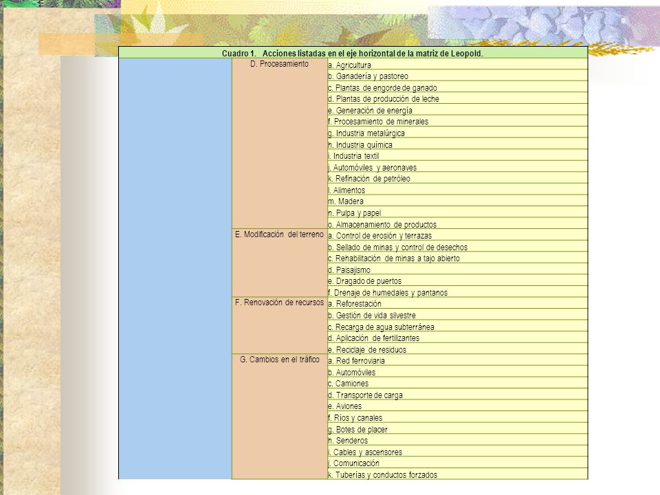 c. Plantas de engorde de ganado d. Plantas de producción de leche