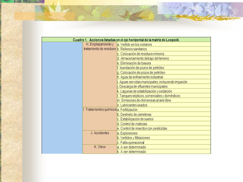 H. Emplazamiento y tratamiento de residuos a. Vertido en los océanos