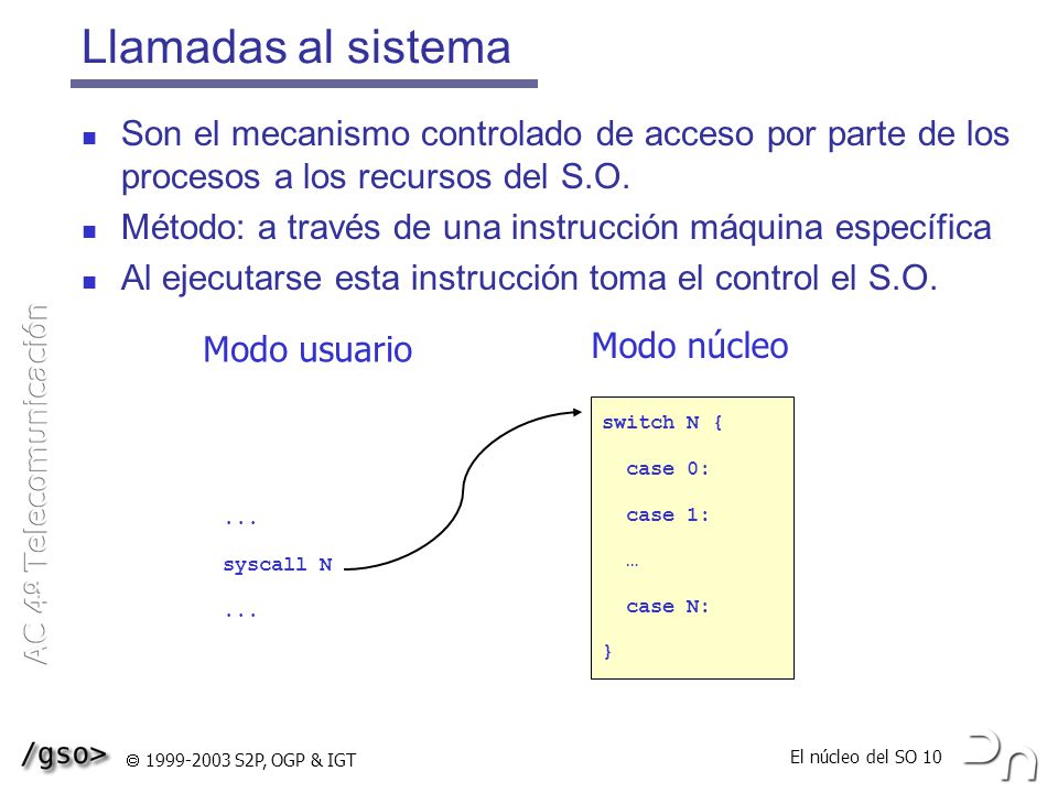 Llamadas al sistema Son el mecanismo controlado de acceso por parte de los procesos a los recursos del S.O.