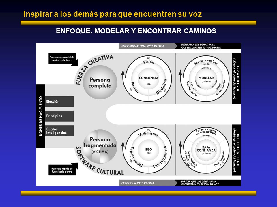 ENFOQUE: MODELAR Y ENCONTRAR CAMINOS