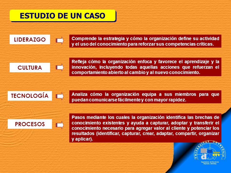 . m d e ESTUDIO DE UN CASO VNIVERSITAS ONVBENSIS SAPERE AVDE LIDERAZGO