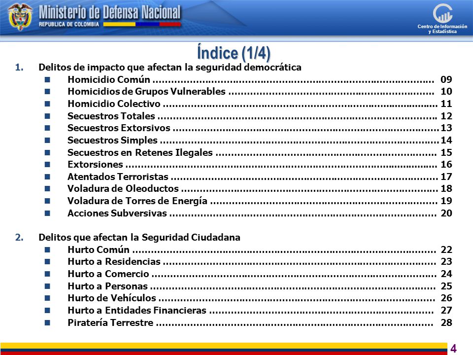 Índice (1/4) Delitos de impacto que afectan la seguridad democrática