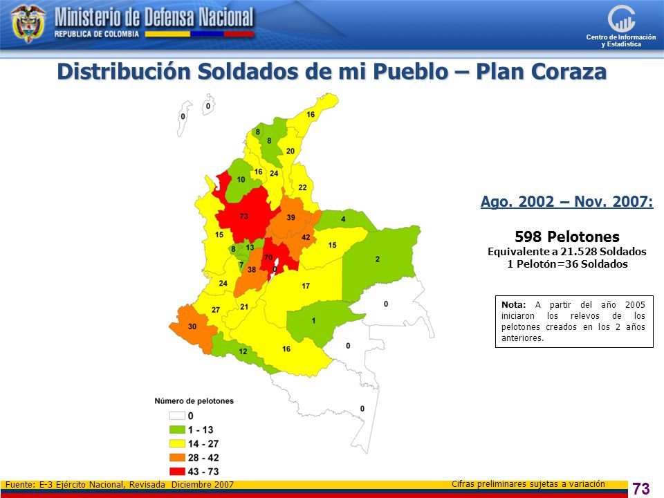 Distribución Soldados de mi Pueblo – Plan Coraza