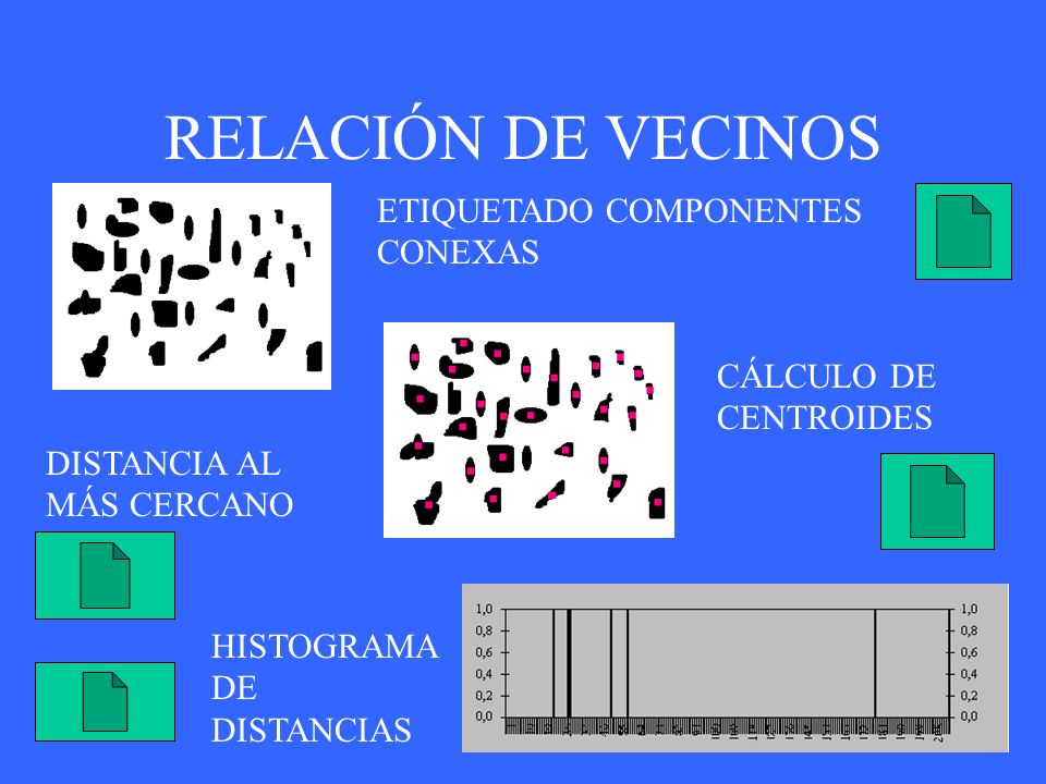 RELACIÓN DE VECINOS ETIQUETADO COMPONENTES CONEXAS