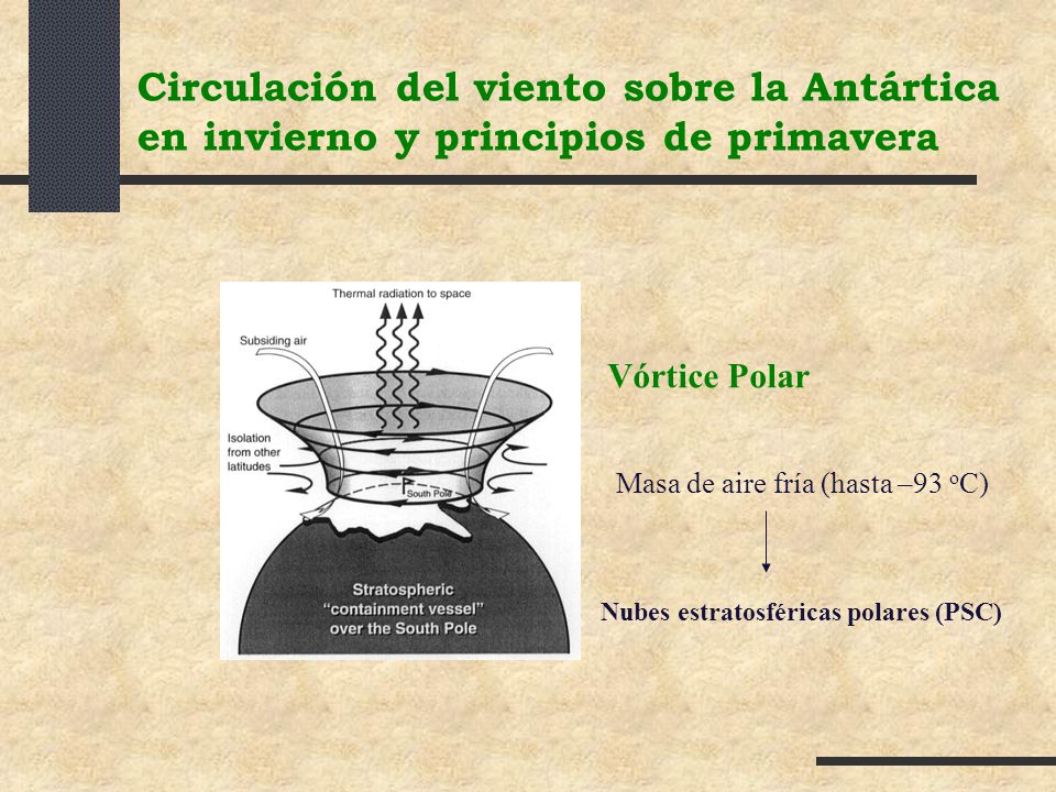 Circulación del viento sobre la Antártica en invierno y principios de primavera