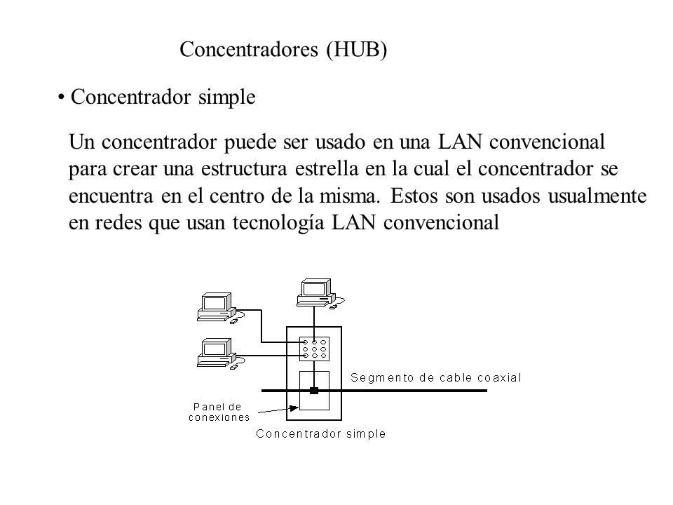 Concentradores (HUB) Concentrador simple. Un concentrador puede ser usado en una LAN convencional.