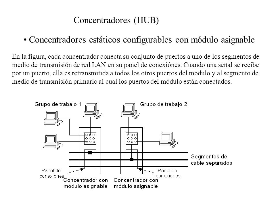 Concentradores estáticos configurables con módulo asignable