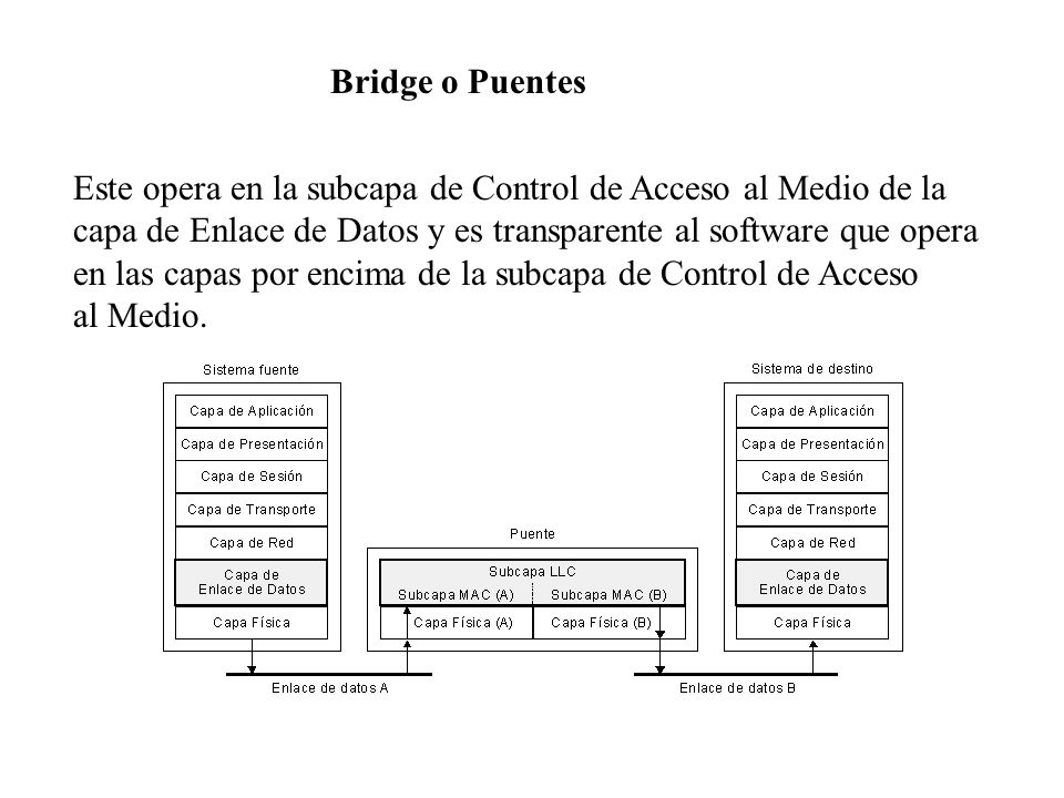 Bridge o Puentes Este opera en la subcapa de Control de Acceso al Medio de la. capa de Enlace de Datos y es transparente al software que opera.